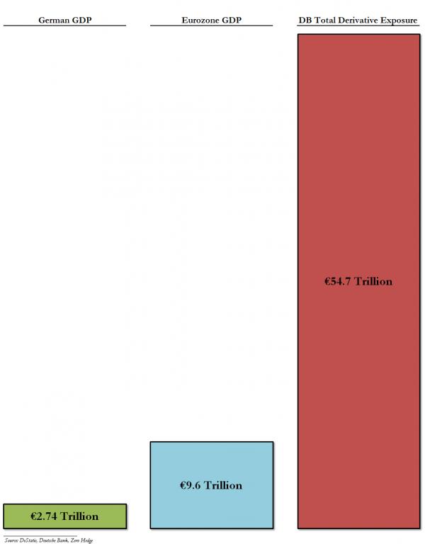 http://www.zerohedge.com/sites/default/files/images/user5/imageroot/2014/04/DB%20Derivs%20in%20context_0.jpg